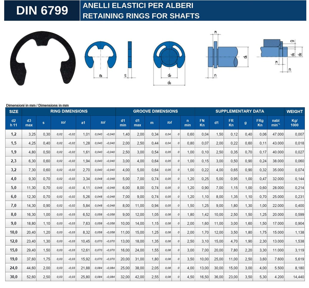 E-Type Circlips DIN 6799 D1500 — SpringXpert