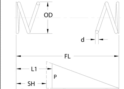 Metric Compression Springs Music Wire 0.5mm to 1.00mm Wire — SpringXpert