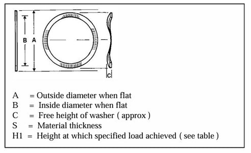 Wave Spring Washers EPL Range 9.5mm to 89.5mm O/D — SpringXpert